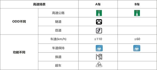 《智能網聯汽車產品測試評價白皮書》正式發布，助力構建高等級自動駕駛評價體系