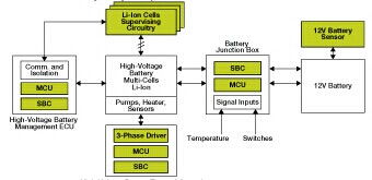 移動電源技術專題 從技術方案到市場應用的全景解析