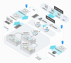 電子商務(wù)技術(shù)架構(gòu)與拓?fù)浣馕?></a></div>
<div   id=